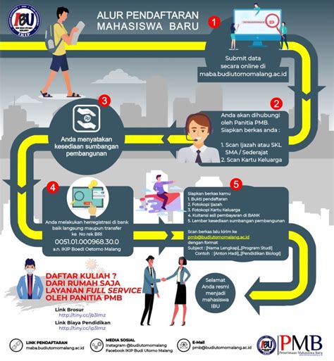 Maukuliah Institut Keguruan Ilmu Pendidikan Budi Utomo Malang