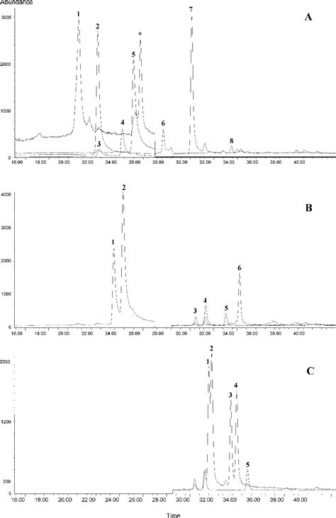 Figure From Single Step Lc Ms Method For The Simultaneous