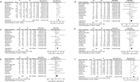 Predictors Of Futile Recanalization After Endovascular Treatment In