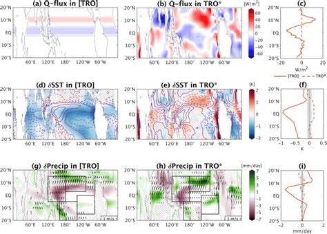 Decomposition Of The Tropical QBIAS Effect Into The Zonally Symmetric