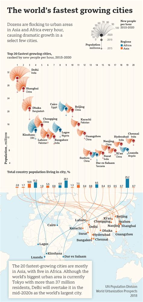 Fastest Growing Cities 2025 Janie Rosabelle