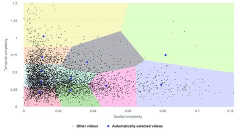 Segmentation Of Samples Download Scientific Diagram