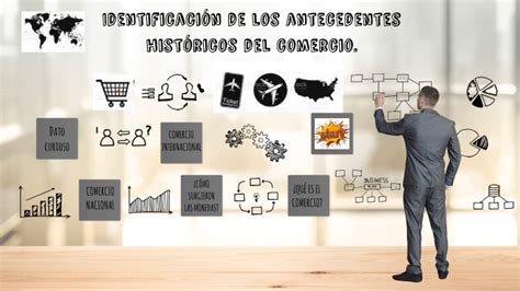 Identificación de los antecedentes históricos del comercio by miguel