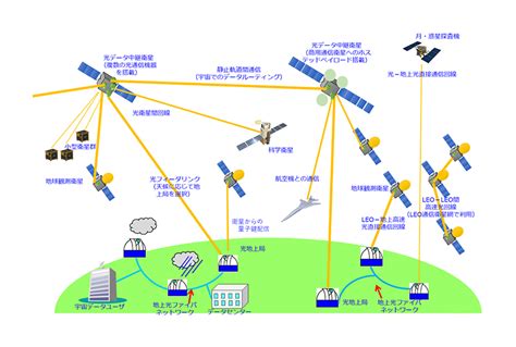 光衛星通信技術の研究｜jaxa｜研究開発部門