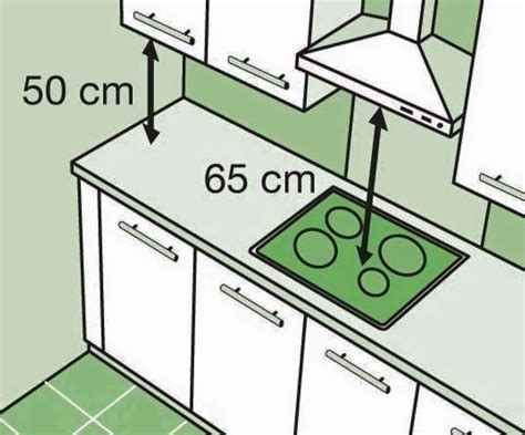 Kabinet Dapur Harga Kilang Ergonomik Dapur Standard Ukuran Yang Sesuai