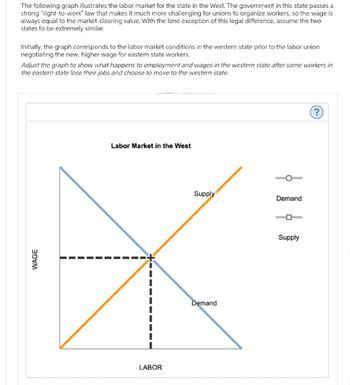 Answered The Following Graph Illustrates The Labor Market For The