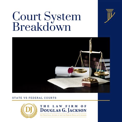 Understanding The Differences Between State And Federal Courts The