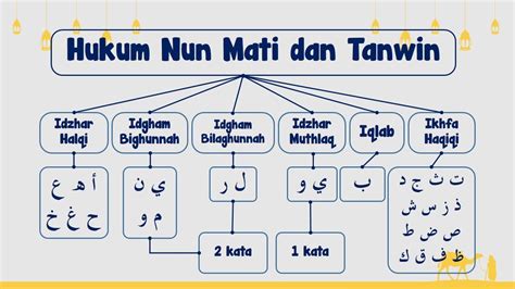 Detail Contoh Tajwid Izhar Koleksi Nomer