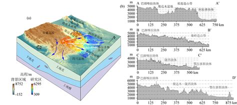 青藏高原东北缘构造应力场及动力学特征