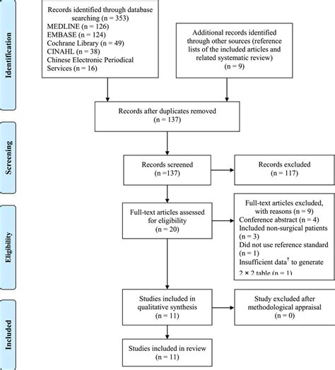 Using The Nursing Delirium Screening Scale In Assessing Postoperative Delirium A Meta