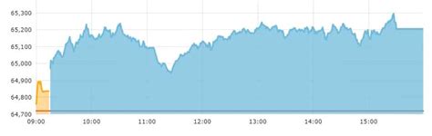 share market highlights nifty nifty bank sensex clock record closing