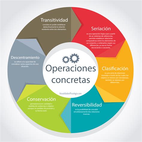 Tema Caracter Sticas Del Desarrollo Psicoevolutivo De Los Ni Os De