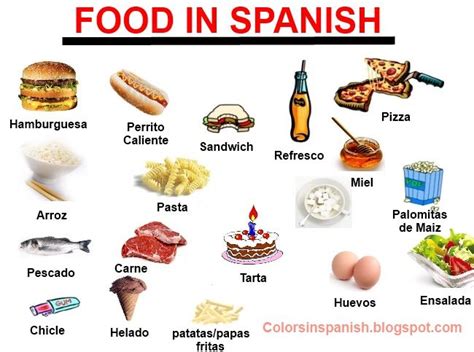 Pin by Profesora Francoise on spanisch español Spanish food unit