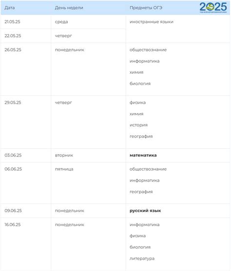 ОГЭ в 2025 году: обязательные предметы, изменения, список, новости