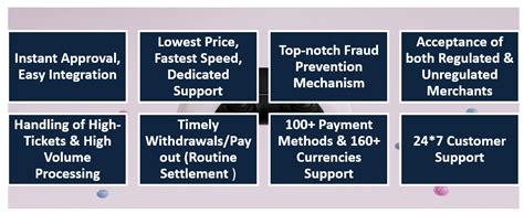 Gaming Merchant Account For Your Gaming Business