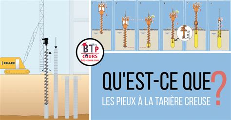 Les Tapes De La Construction D Une Maison Cours Btp