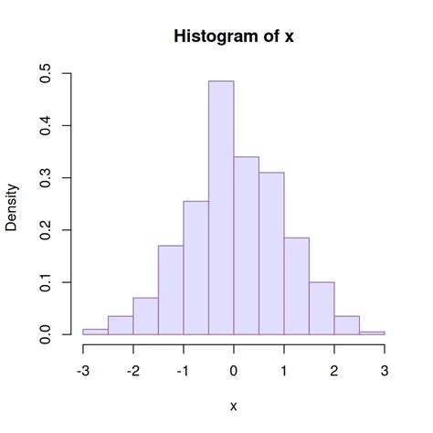 Distribution Charts R CHARTS