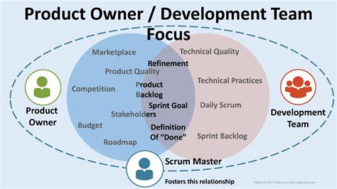 Professional Scrum Product Owner