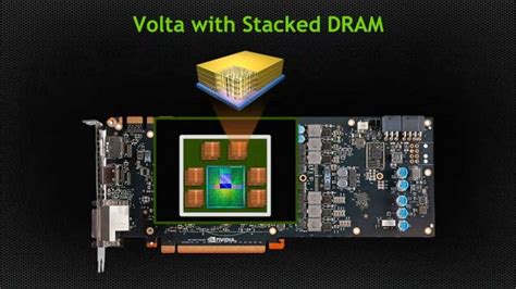 La Nvidia Volta GV100 Se Deja Ver En AIDA 64 IslaBit