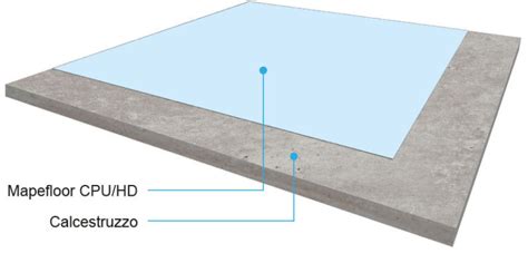 Pavimenti In Resina Schede Tecniche Prima Pavimenti