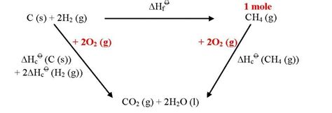 Energy Cycle Diagram