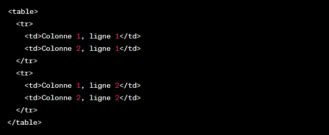 Comment Cr Er Un Tableau Html Tuto Faq