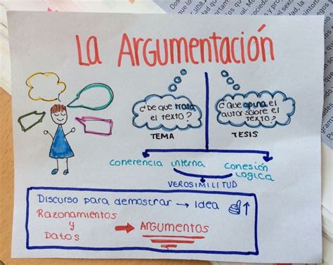 Mapa Mental De La ArgumentacióN lujo