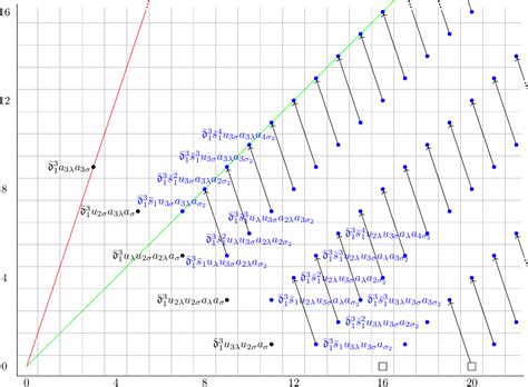 PDF The Slice Spectral Sequence Of A C 4 Equivariant Height 4 Lubin