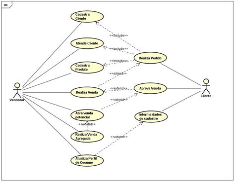 Ppt Uml Requisitos Casos De Uso E Diagrama De Classes No Jude Hot Sex