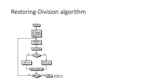 Division Algorithm Ppt