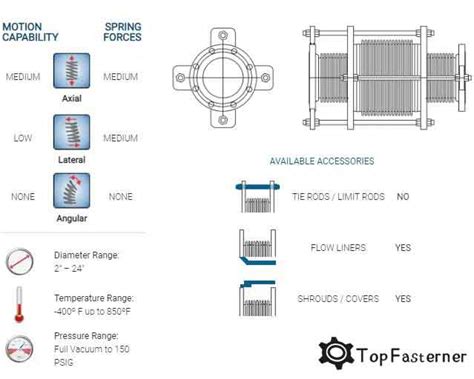 Expansion Joint Expansion Joints In Line Pressure Balanced Expansion