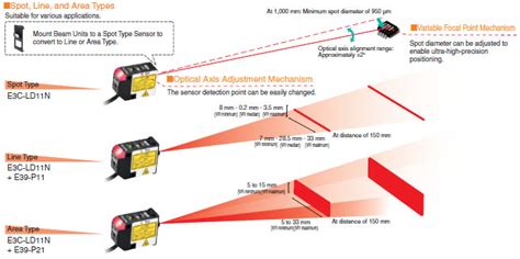 E3C LDA N Photoelectric Sensor With Separate Digital Amplifier Laser