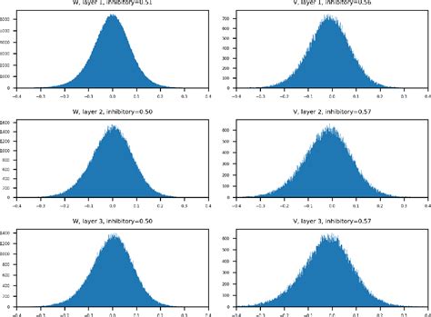 Figure From Exploring Neural Oscillations During Speech Perception