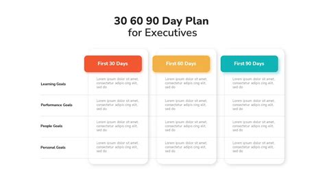 30 60 90 Days Plan For Executives Powerpoint Template