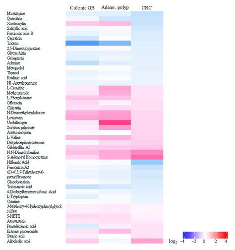 A Principal Component Analysis Pca Is Applied To Estimate The