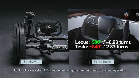 The Lexus Steer By Wire Yoke Reinvents The Wheel Is Better Than Tesla