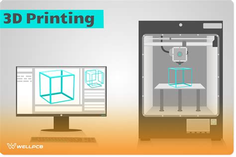 3D Printing Software: Essential Tools for Business Success