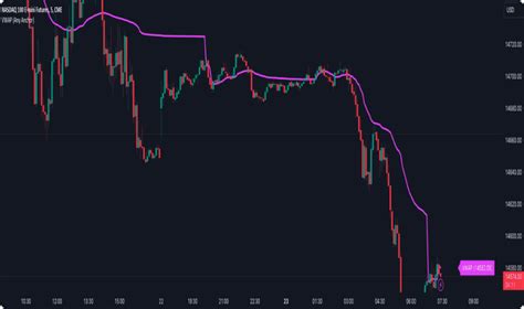 Los 10 Mejores Indicadores De TradingView Para El Trading Diario