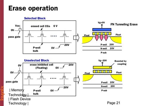 07.flash memory technology