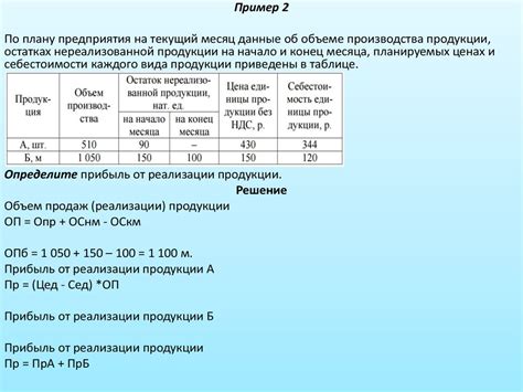 Доходы и выручка от продажи товаров, продукции, работ, услуг ...