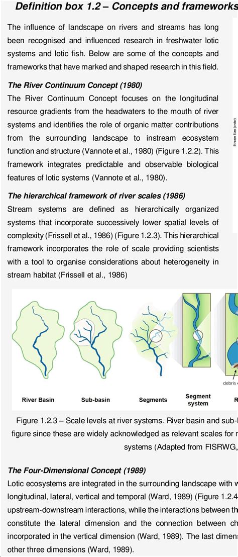 2 2 Schematic Of The River Continuum Concept Adapted From FISRWG 1998