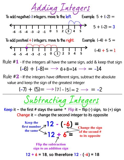 Integers Chart For Adding And Subtracting