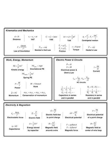 Mcat Physics Equation Sheet Tessshebaylo