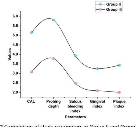 Figure From Depicting The Levels Of Resistin And Adiponectin In Gcf