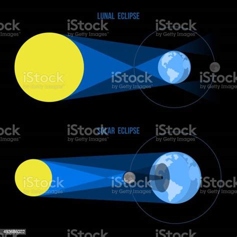 Lunar And Solar Eclipses In Flat Style Vector Stock Illustration