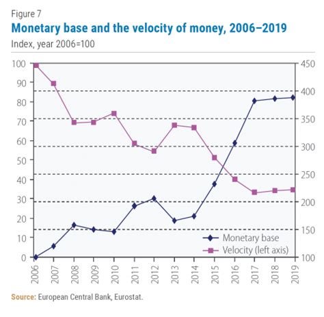 World Economic Situation And Prospects November Briefing No