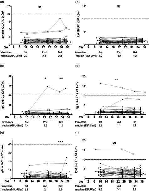 Elevated Iga Antiphospholipid Antibodies In Healthy 55 Off