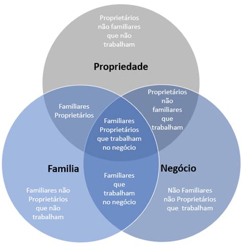 Pap Is Na Empresa Familiar Fundamental Para Uma Boa Governan A