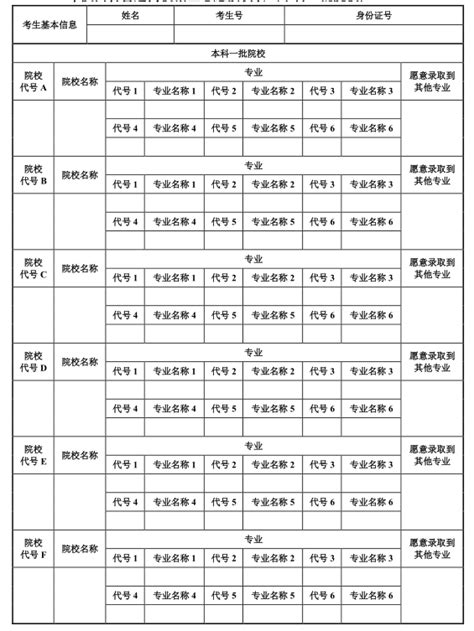 2024年陕西省高考志愿表填写样本模板图片已填好正式版 新高考网