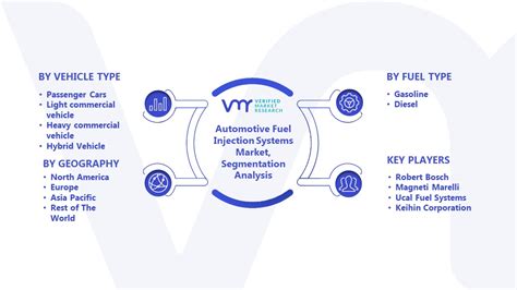 Automotive Fuel Injection Systems Market Size Share Forecast